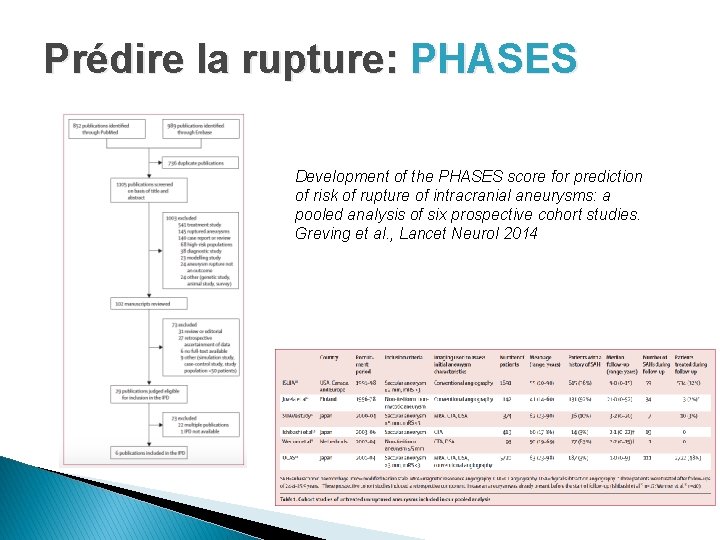 Prédire la rupture: PHASES Development of the PHASES score for prediction of risk of