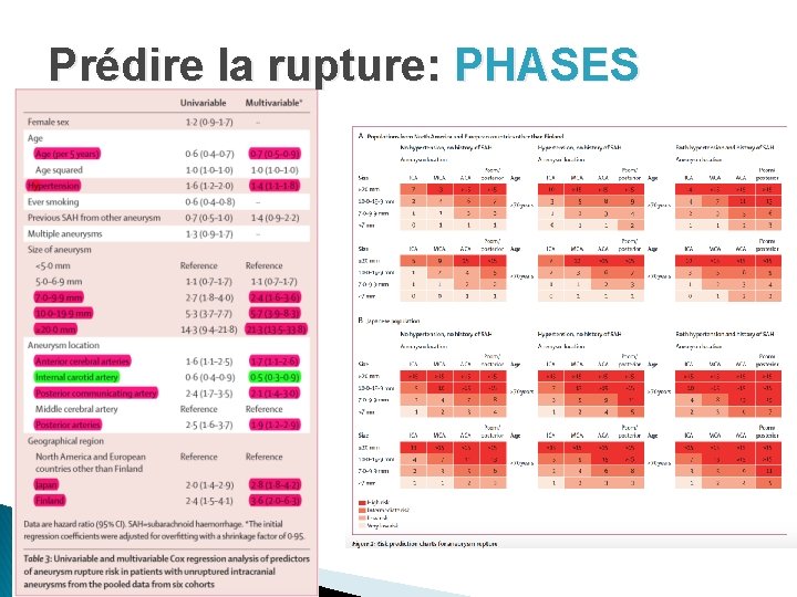 Prédire la rupture: PHASES 
