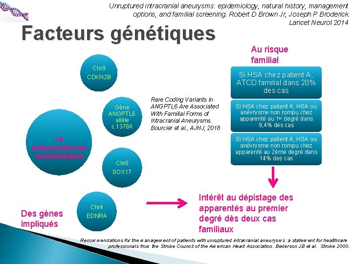 Unruptured intracranial aneurysms: epidemiology, natural history, management options, and familial screening. Robert D Brown