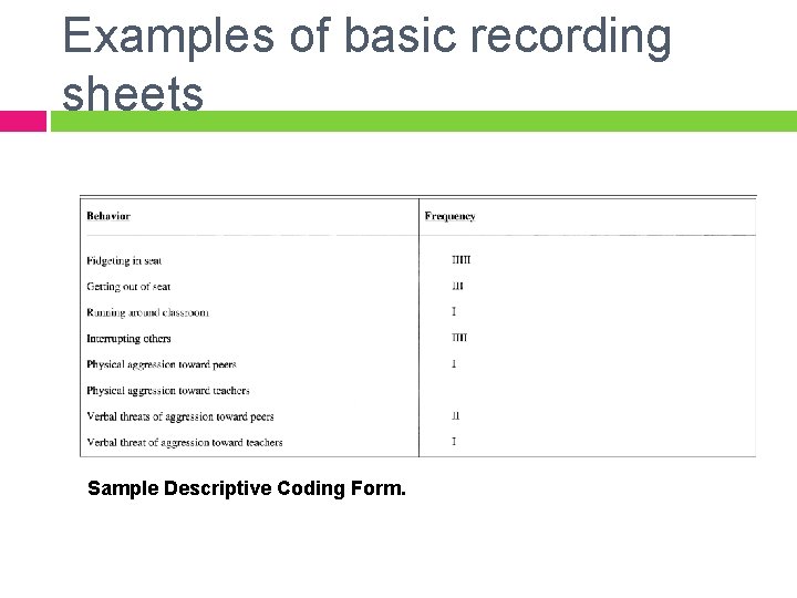 Examples of basic recording sheets Sample Descriptive Coding Form. 