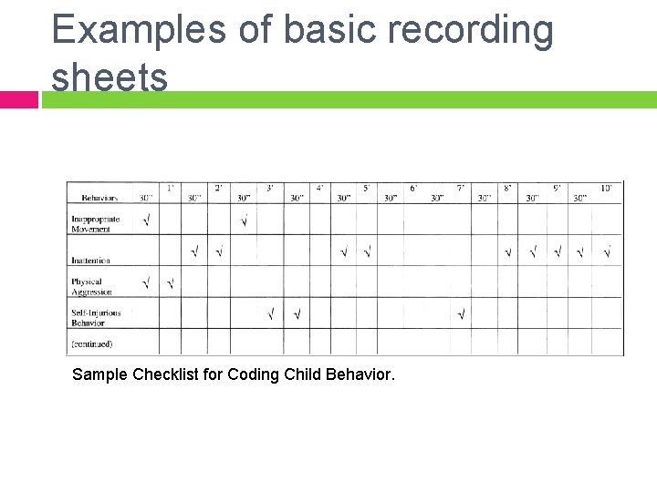 Examples of basic recording sheets Sample Checklist for Coding Child Behavior. 
