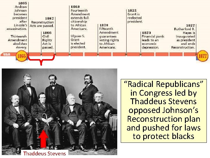 Reconstruction: 1865 -1877 “Radical Republicans” in Congress led by Thaddeus Stevens opposed Johnson’s Reconstruction