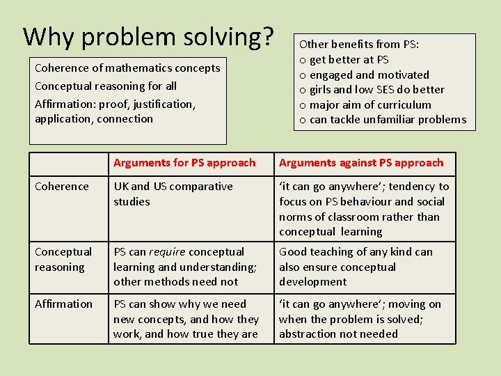 Why problem solving? Coherence of mathematics concepts Conceptual reasoning for all Affirmation: proof, justification,