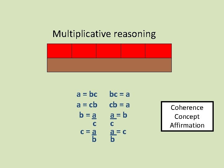 Multiplicative reasoning a = bc a = cb b=a c c=a b bc =