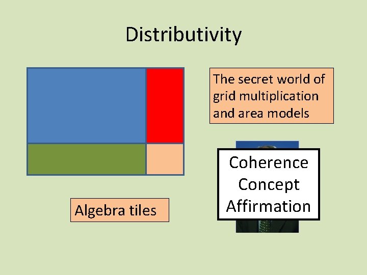 Distributivity The secret world of grid multiplication and area models Algebra tiles Coherence Concept