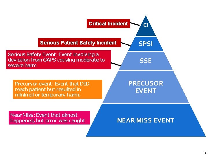 Critical Incident Serious Patient Safety Incident Serious Safety Event: Event involving a deviation from