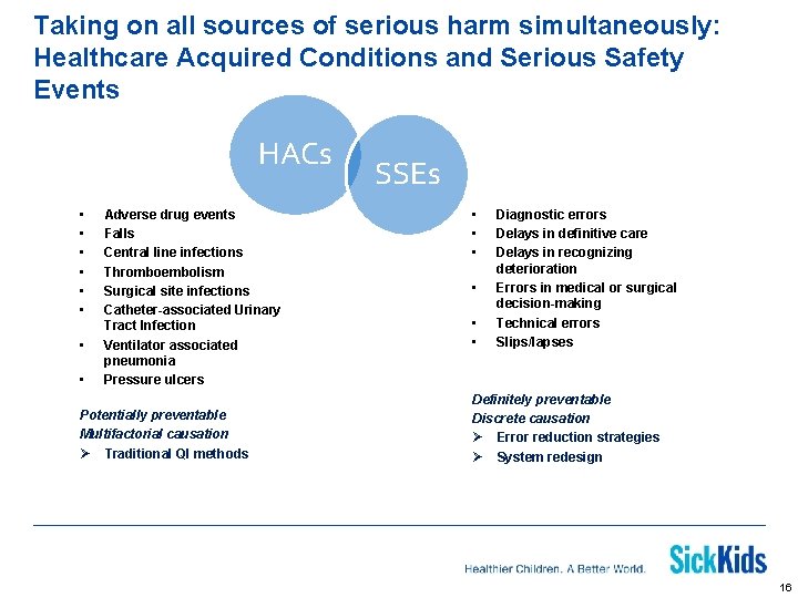 Taking on all sources of serious harm simultaneously: Healthcare Acquired Conditions and Serious Safety