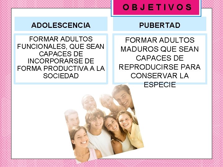 OBJETIVOS ADOLESCENCIA PUBERTAD FORMAR ADULTOS FUNCIONALES, QUE SEAN CAPACES DE INCORPORARSE DE FORMA PRODUCTIVA