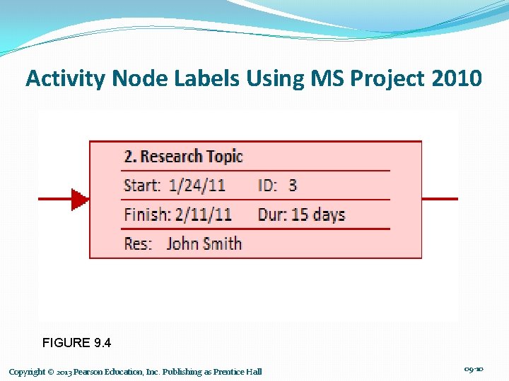 Activity Node Labels Using MS Project 2010 FIGURE 9. 4 Copyright © 2013 Pearson
