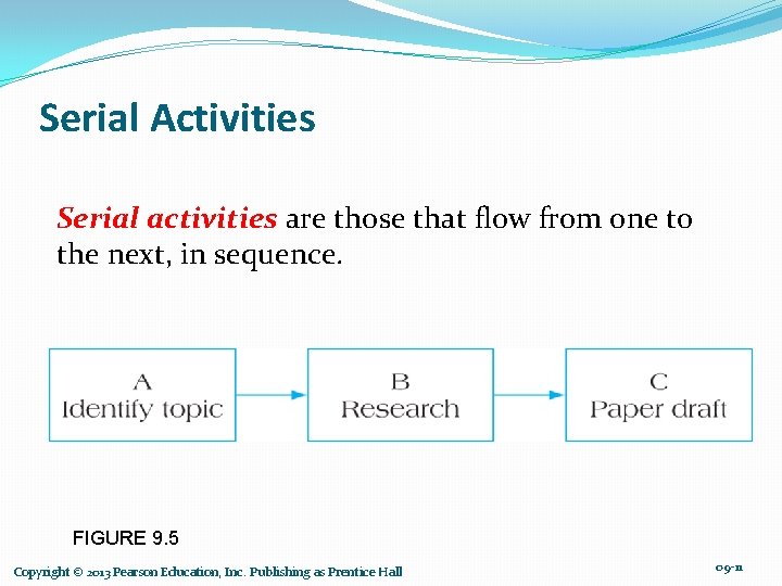 Serial Activities Serial activities are those that flow from one to the next, in
