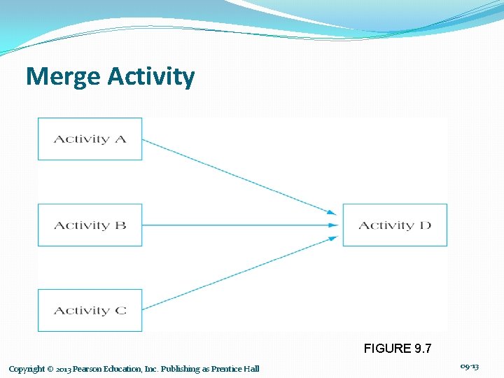 Merge Activity FIGURE 9. 7 Copyright © 2013 Pearson Education, Inc. Publishing as Prentice