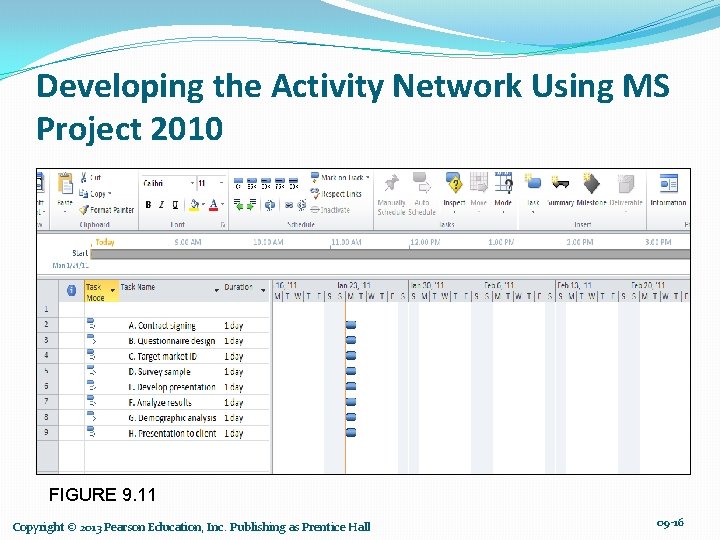 Developing the Activity Network Using MS Project 2010 FIGURE 9. 11 Copyright © 2013