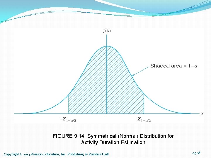 FIGURE 9. 14 Symmetrical (Normal) Distribution for Activity Duration Estimation Copyright © 2013 Pearson