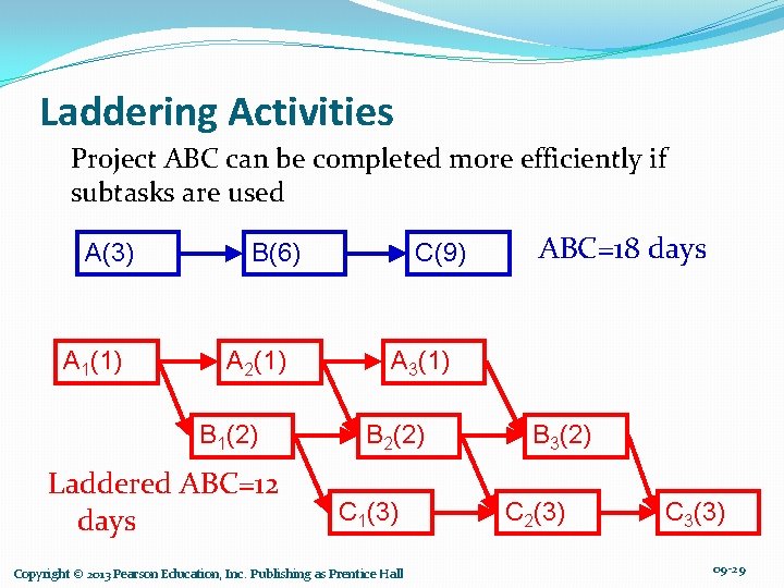 Laddering Activities Project ABC can be completed more efficiently if subtasks are used A(3)