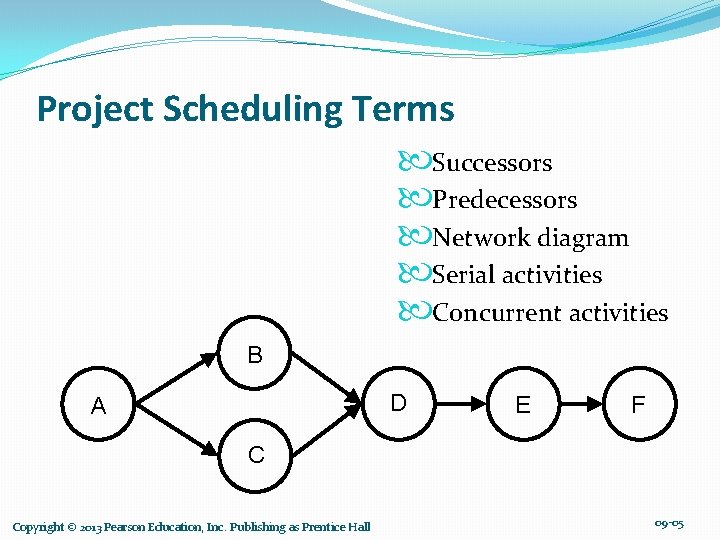 Project Scheduling Terms Successors Predecessors Network diagram Serial activities Concurrent activities B D A