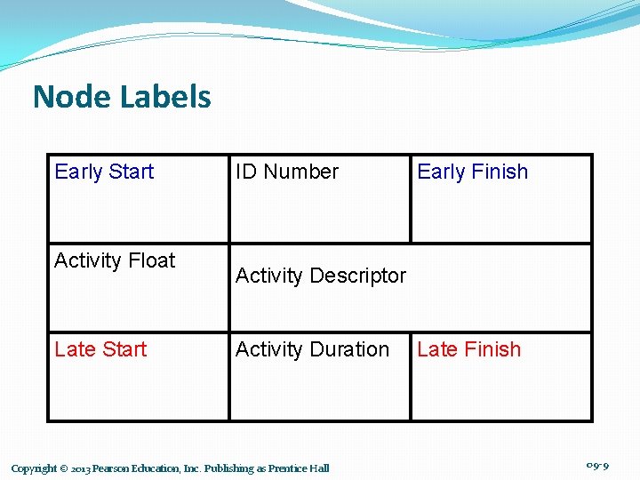 Node Labels Early Start Activity Float Late Start ID Number Early Finish Activity Descriptor