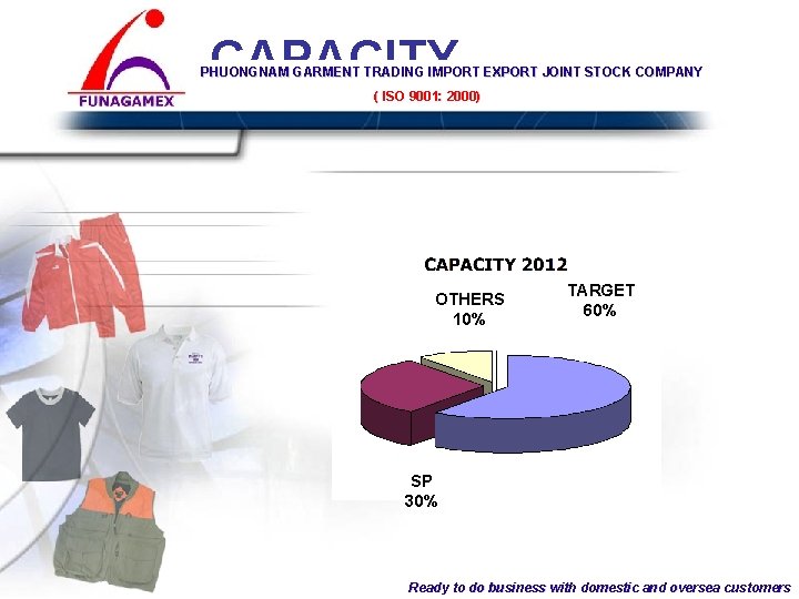 CAPACITY PHUONGNAM GARMENT TRADING IMPORT EXPORT JOINT STOCK COMPANY ( ISO 9001: COMPANY 2000)