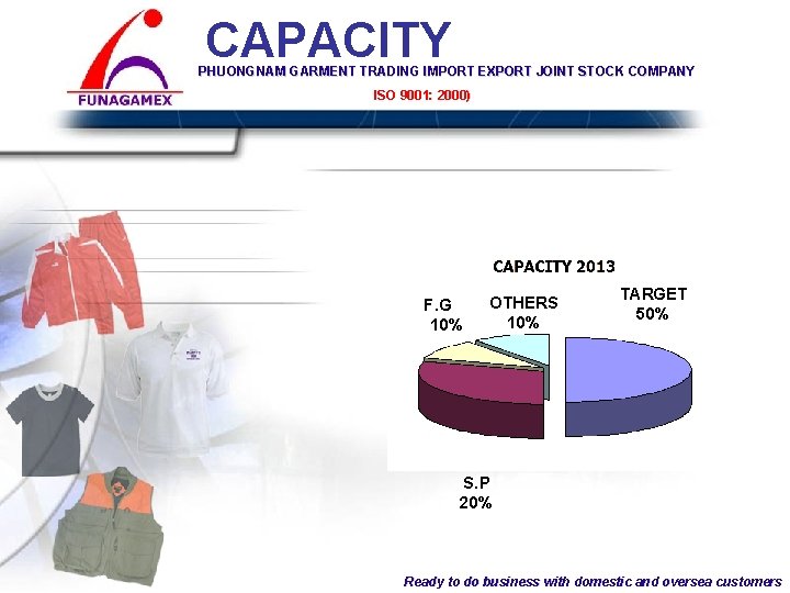 CAPACITY PHUONGNAM GARMENT TRADING IMPORT EXPORT JOINT STOCK COMPANY ISO 9001: COMPANY 2000) PHUONG