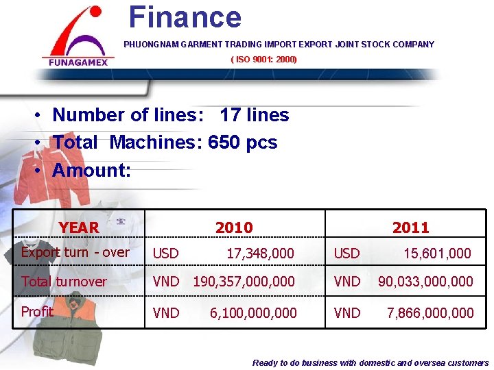Finance PHUONGNAM GARMENT TRADING IMPORT EXPORT JOINT STOCK COMPANY ( ISO 9001: COMPANY 2000)