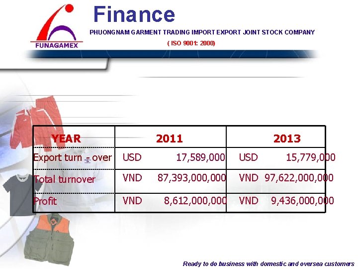 Finance PHUONGNAM GARMENT TRADING IMPORT EXPORT JOINT STOCK COMPANY ( ISO 9001: COMPANY 2000)