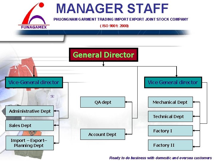 MANAGER STAFF PHUONGNAM GARMENT TRADING IMPORT EXPORT JOINT STOCK COMPANY ( ISO 9001: COMPANY