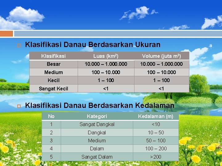  Klasifikasi Danau Berdasarkan Ukuran Klasifikasi Luas (km 2) Volume (juta m 3) Besar