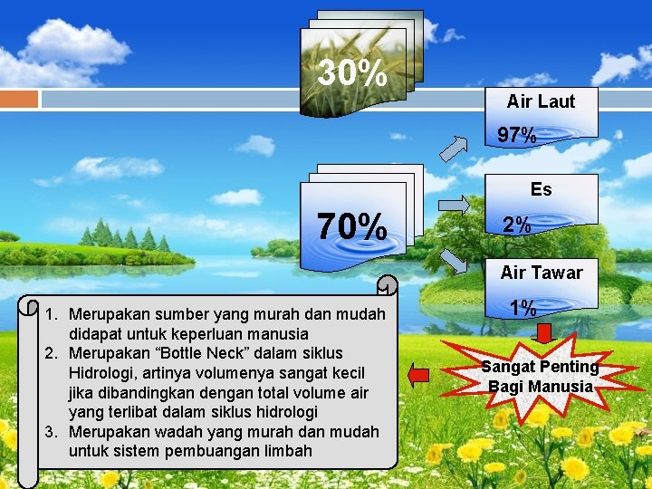 30% Air Laut 97% Es 70% 2% Air Tawar 1. Merupakan sumber yang murah