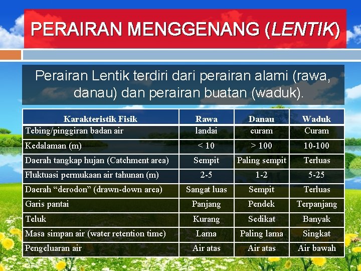 PERAIRAN MENGGENANG (LENTIK) Perairan Lentik terdiri dari perairan alami (rawa, danau) dan perairan buatan
