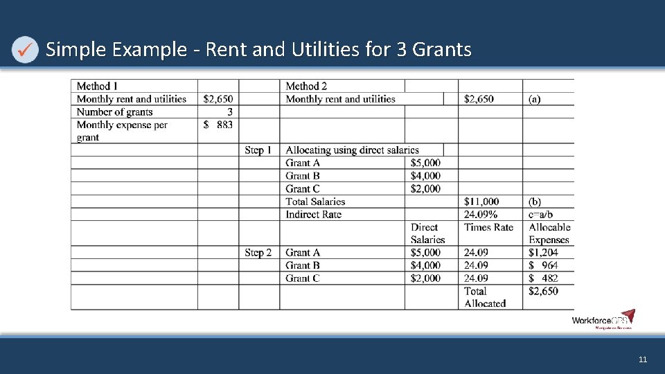 Simple Example - Rent and Utilities for 3 Grants 11 