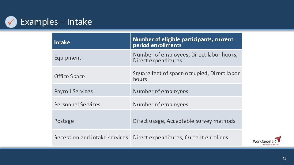 Examples – Intake Number of eligible participants, current period enrollments Equipment Number of employees,