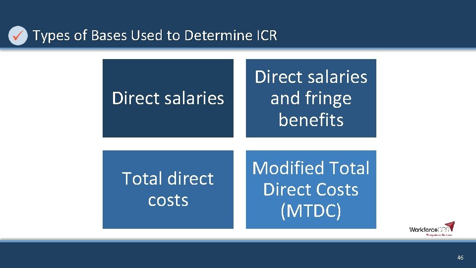 Types of Bases Used to Determine ICR Direct salaries and fringe benefits Total direct