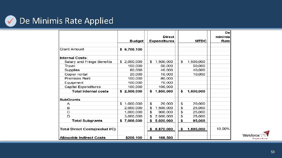 De Minimis Rate Applied 53 