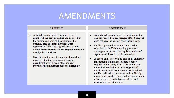 AMENDMENTS 13 