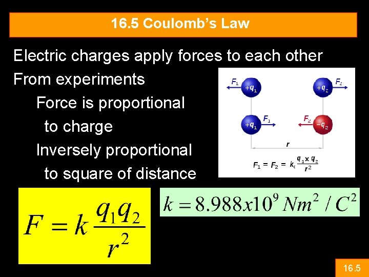 16. 5 Coulomb’s Law Electric charges apply forces to each other From experiments Force