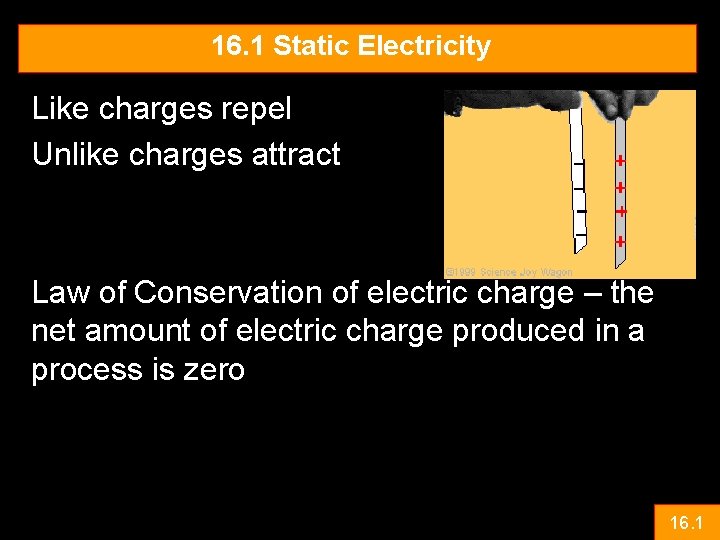 16. 1 Static Electricity Like charges repel Unlike charges attract Law of Conservation of