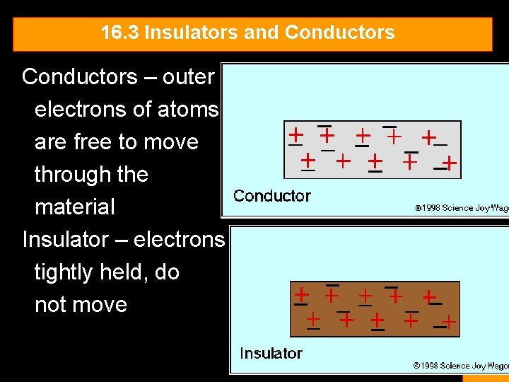 16. 3 Insulators and Conductors – outer electrons of atoms are free to move