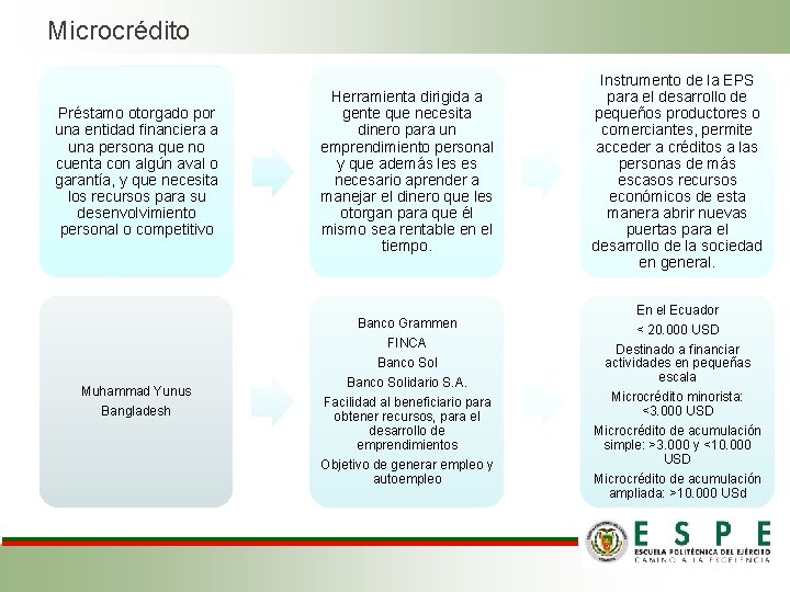 Microcrédito Préstamo otorgado por una entidad financiera a una persona que no cuenta con Microcrédito Préstamo otorgado por una entidad financiera a una persona que no cuenta con