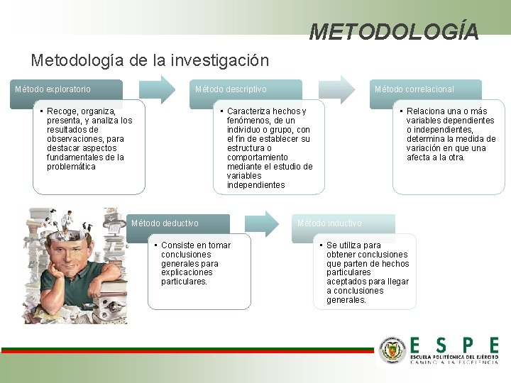 METODOLOGÍA Metodología de la investigación Método exploratorio Método descriptivo • Recoge, organiza, presenta, y METODOLOGÍA Metodología de la investigación Método exploratorio Método descriptivo • Recoge, organiza, presenta, y