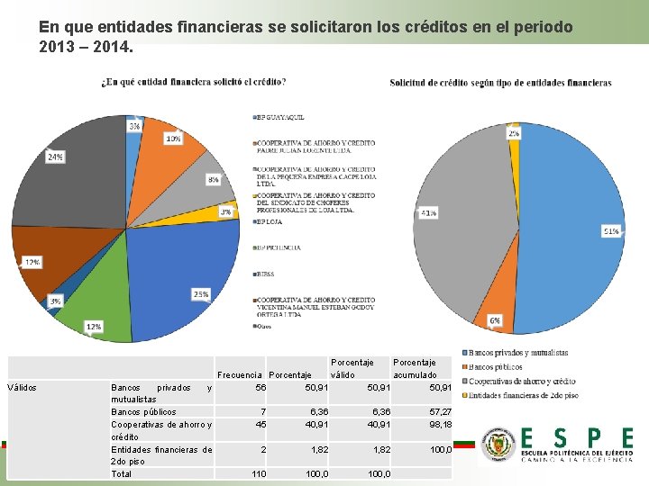 En que entidades financieras se solicitaron los créditos en el periodo 2013 – 2014. En que entidades financieras se solicitaron los créditos en el periodo 2013 – 2014.