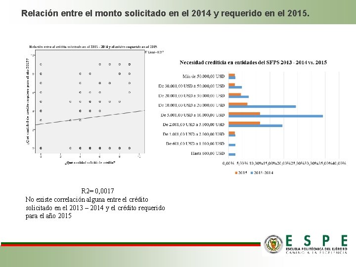 Relación entre el monto solicitado en el 2014 y requerido en el 2015. R Relación entre el monto solicitado en el 2014 y requerido en el 2015. R