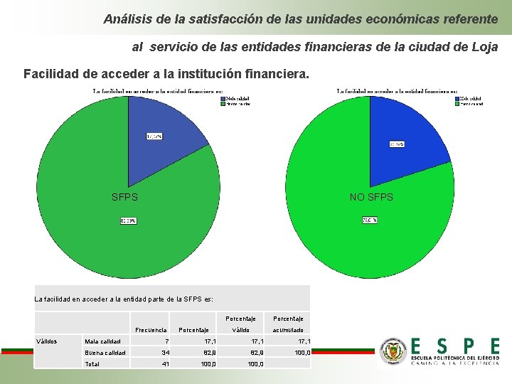 Análisis de la satisfacción de las unidades económicas referente al servicio de las entidades Análisis de la satisfacción de las unidades económicas referente al servicio de las entidades