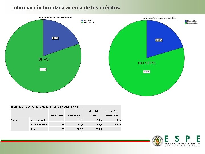Información brindada acerca de los créditos SFPS NO SFPS Información acerca del crédito en Información brindada acerca de los créditos SFPS NO SFPS Información acerca del crédito en