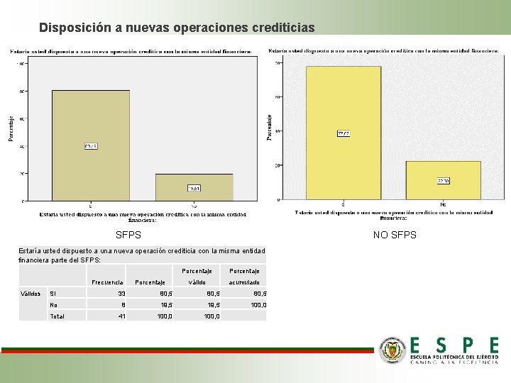 Disposición a nuevas operaciones crediticias SFPS NO SFPS Estaría usted dispuesto a una nueva Disposición a nuevas operaciones crediticias SFPS NO SFPS Estaría usted dispuesto a una nueva