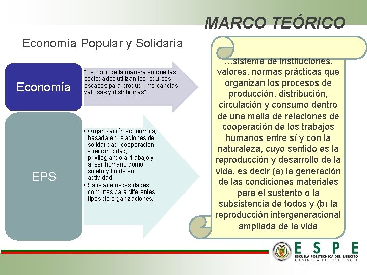 MARCO TEÓRICO Economía Popular y Solidaría Economía EPS • “Estudio de la manera en MARCO TEÓRICO Economía Popular y Solidaría Economía EPS • “Estudio de la manera en
