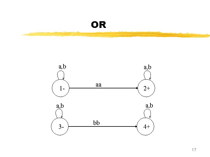 OR a, b 1 - a, b aa a, b 3 - 2+ bb