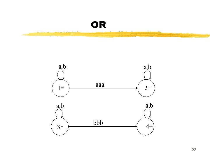 OR a, b 1 - a, b aaa a, b 3 - 2+ bbb