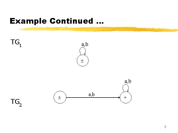 Example Continued … TG 1 a, b TG 2 a, b + 5 