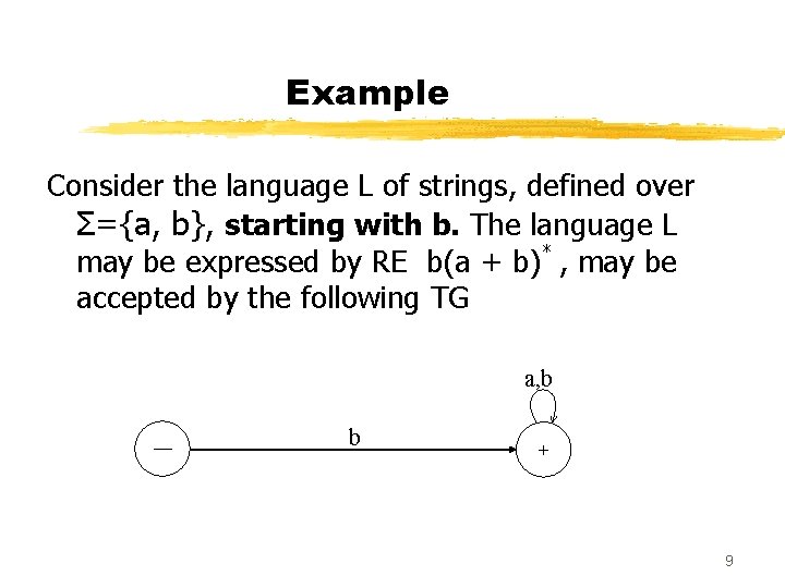 Example Consider the language L of strings, defined over Σ={a, b}, starting with b.