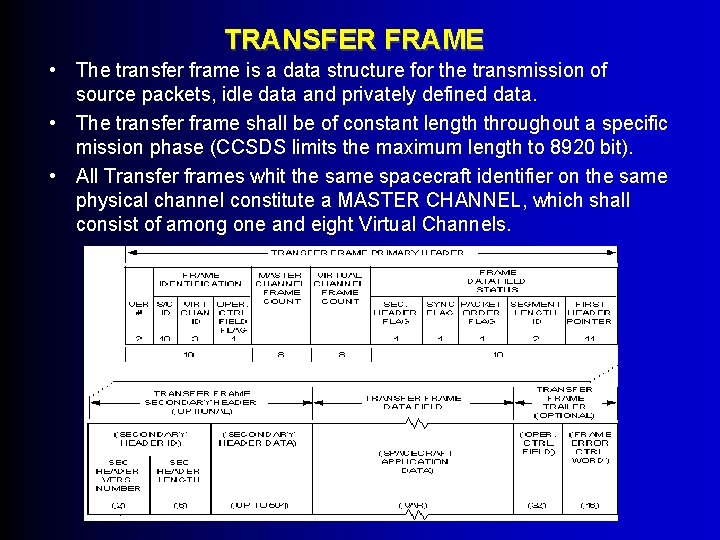 TRANSFER FRAME • The transfer frame is a data structure for the transmission of