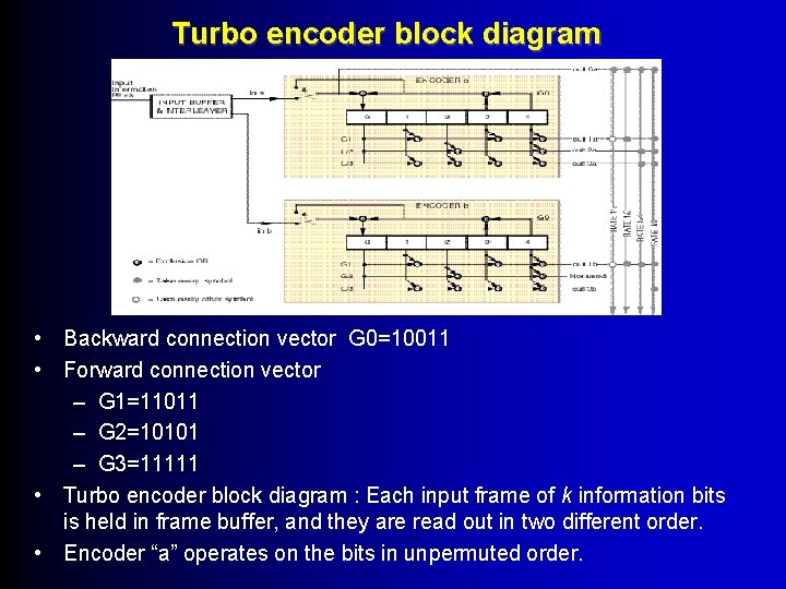 Turbo encoder block diagram • Backward connection vector G 0=10011 • Forward connection vector